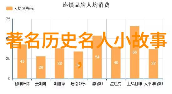 从古代龙王的秘密厨房到现代人工智能的调料机五千年来的人类饮食奇遇