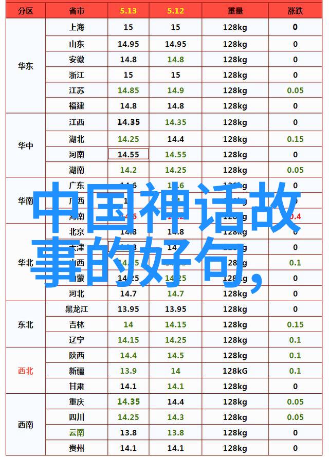 红楼梦里的幽梦与西游记中的真谛探索中国经典故事的深层寓意