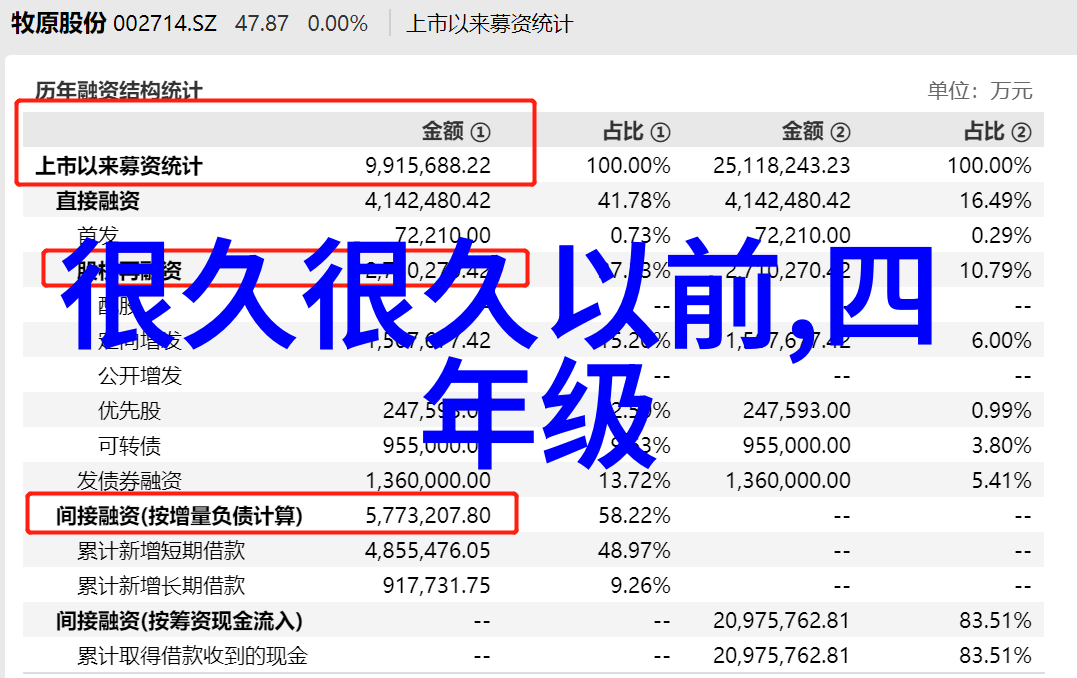 2022年真实搞笑新闻趣事录