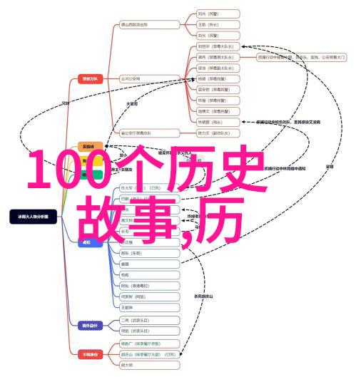 探秘古老传说60个神话故事的奇幻世界