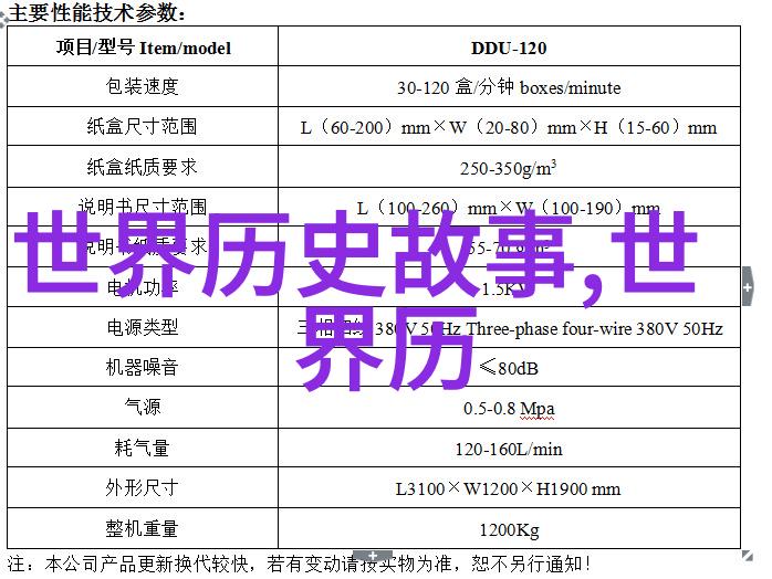 三皇五帝的故事二十四朝代的辉煌藏在一本古老书籍之中每一个字都是历史的见证每一页都承载着中华民族的智慧