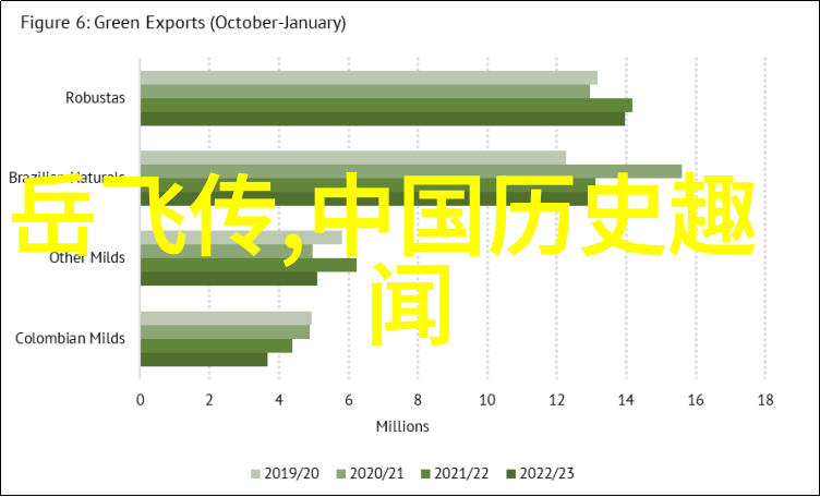 古代民间传说故事神话仙侠历史人物