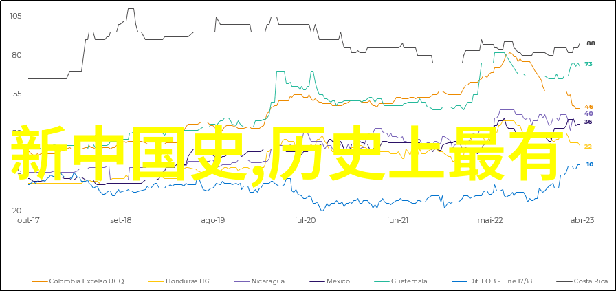 战神狂飙天幕之下