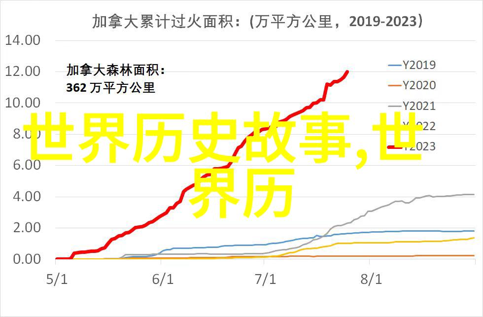 历史上的奇迹古埃及金字塔的神秘建造古埃及建筑技术与劳动力组织