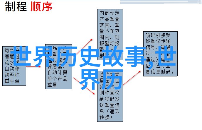 倩影中天杨戬与白虎的往昔