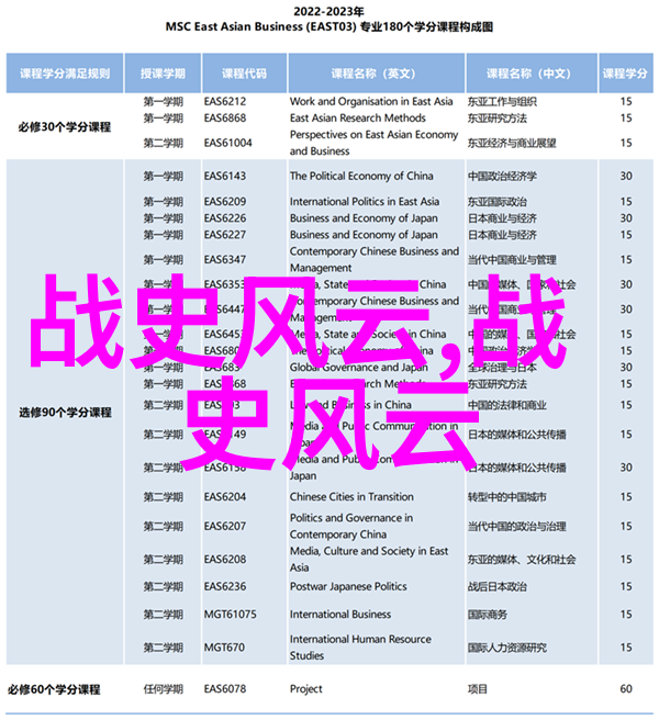 中国历史朝代顺口溜二十四朝代的快速回忆