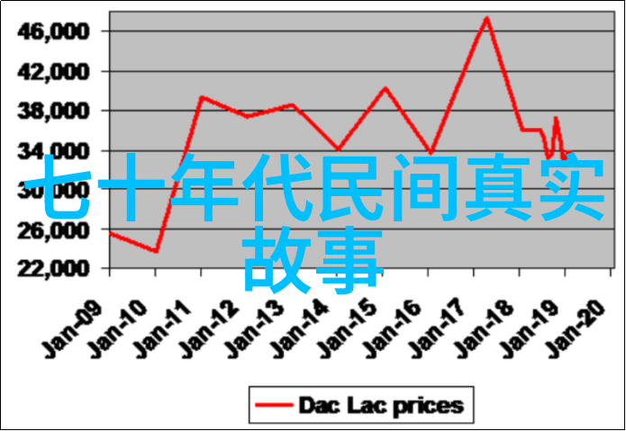 古代英豪一路经历的传奇