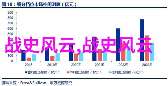 主题我与逐艳曲的交错从青春到成熟