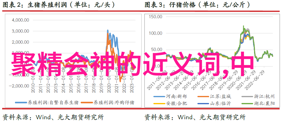 古今奇闻录时光机器的秘密爱情