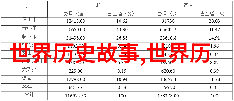 明朝十大著名战争我和那些勇敢的士兵揭秘明朝那些不得了的战役