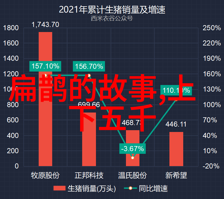 多情男士与一夫多妻爱情的新解释