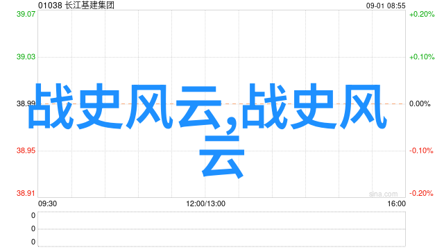 历史上最残暴的帝王历史上最为残忍和暴虐的君主