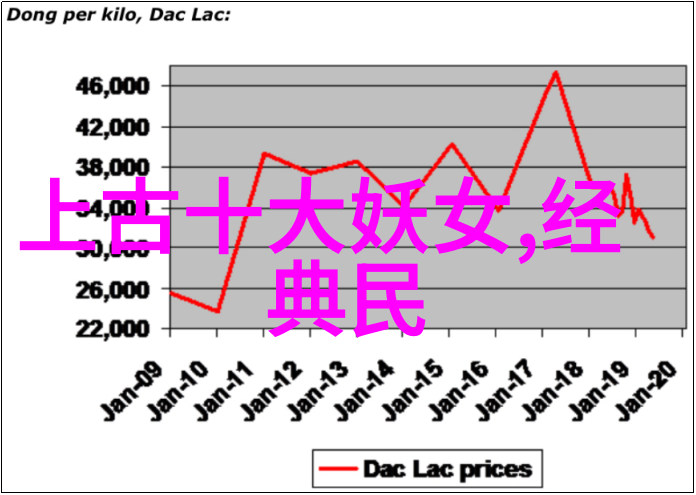 古代文明的交响阿克苏姆与罗马的贸易和谐