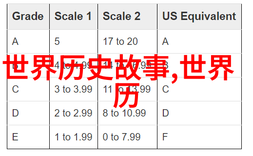 东周列国志越王勾践之涕泪与复仇