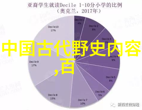 21世纪野史探究揭秘当代社会的隐秘面纱