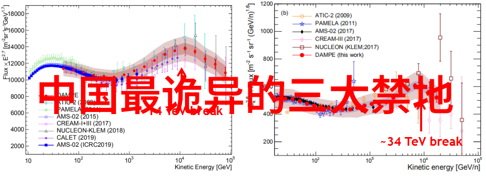 孩子的预言儿童超能力未卜先知山洞谜团