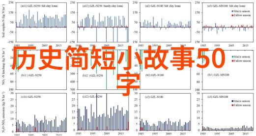 大秦帝国的兴衰史秦始皇与项羽