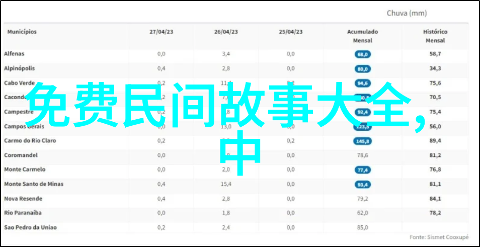 儿童寓言故事精选百篇温馨智慧的宝藏库