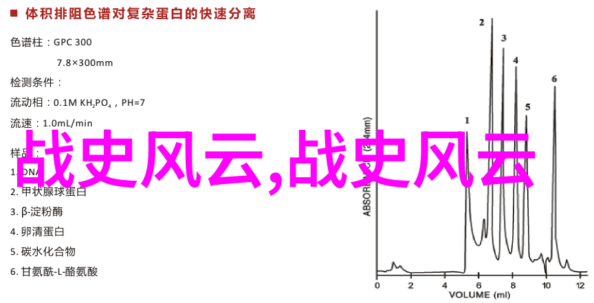 明朝那些事历史的秘密与传奇