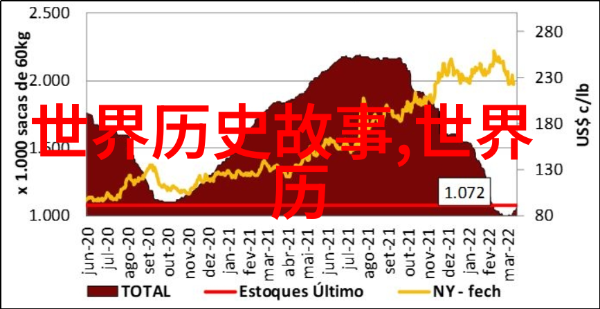 中国历史人物 - 龙马精神探索中国历史上的英雄与智者