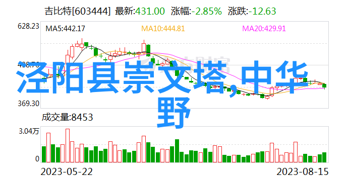 明朝那些事儿历史的长河与叙述者的风格