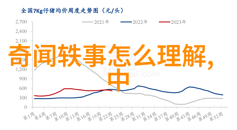 揭秘历史的侧面编织野史趣闻的PPT奇遇