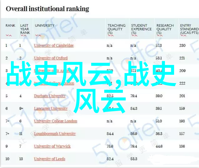 时空裂缝中的幽默古怪历史上的奇闻趣事