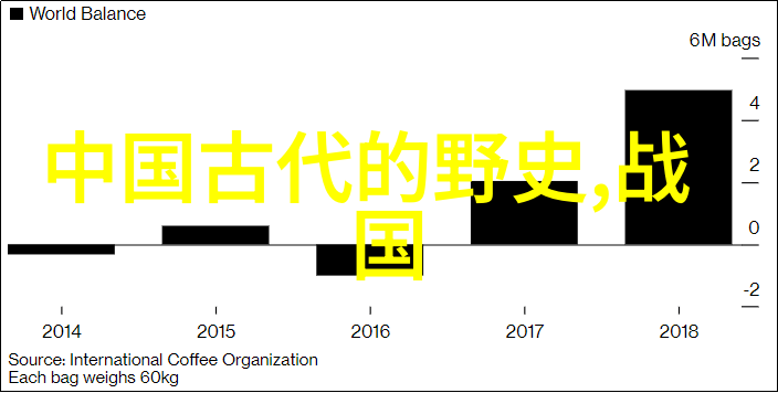 历史上各朝代的统治时间简表中国历史时期总结