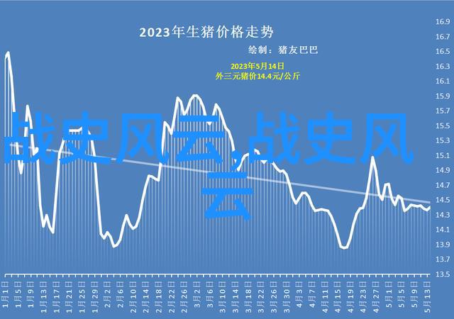 时空迷雾中的奇迹汇编2023年异闻录