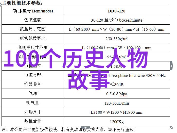 超凡脱俗的艺术家生涯细数那些改变世界的人物轨迹