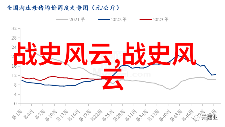 从龙的涓滴到人的洪流探索上下五千年的演变