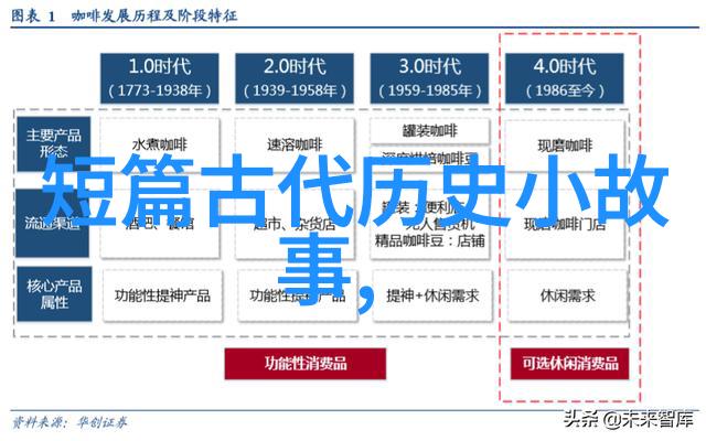 逐日追逐每一天的故事