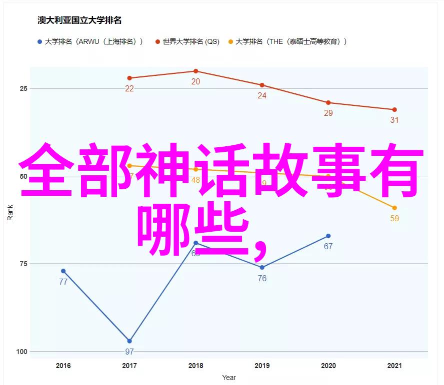 神话故事120篇经典故事-探秘古老传说神话故事120篇经典故事的智慧与魅力