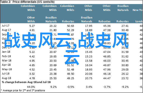 明朝的强大与挑战历史的巨轮在何处转动