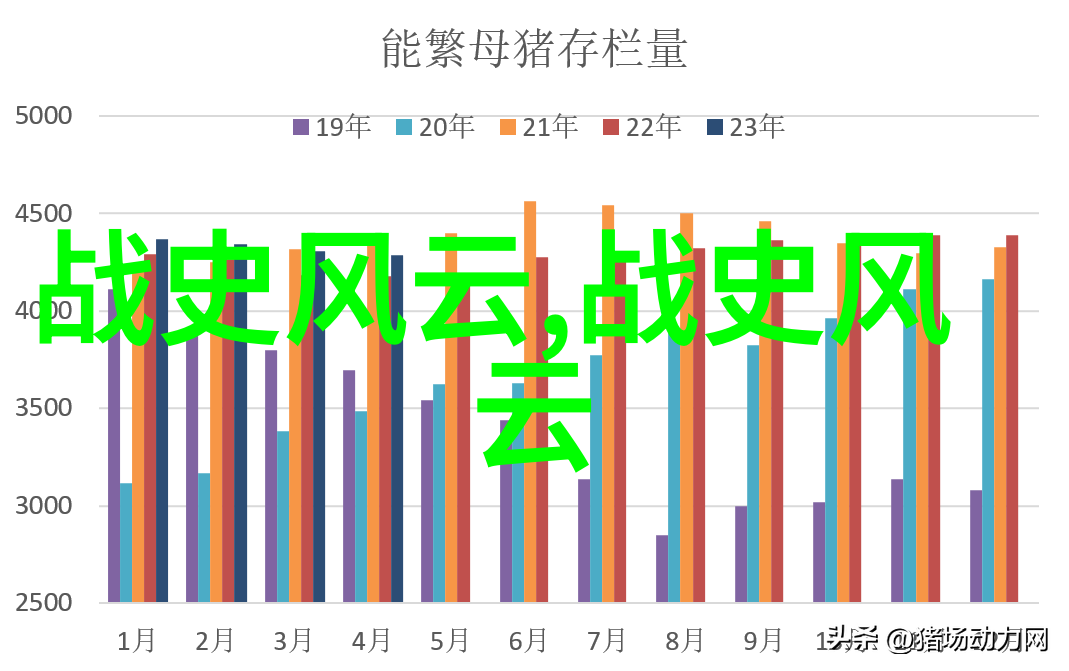 太平天国运动1840年代的叛乱与悲剧