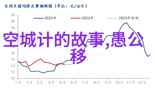 1925年中国处于什么社会我国正值动荡之年革命的风暴与改革的呼声