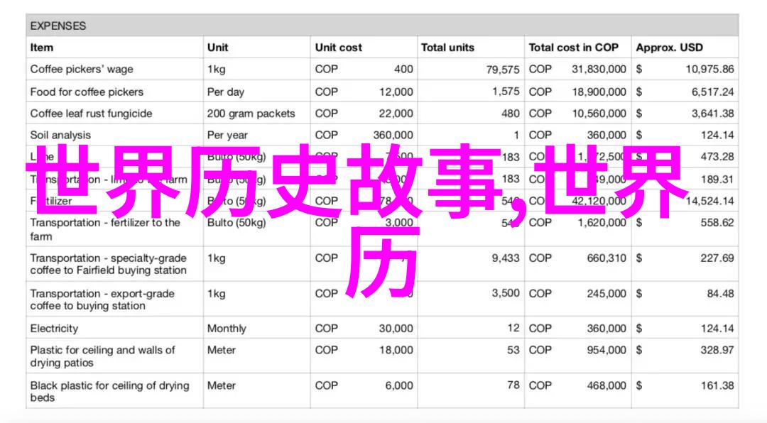 历史人物的故事唐朝诗人李白的奇遇与成长