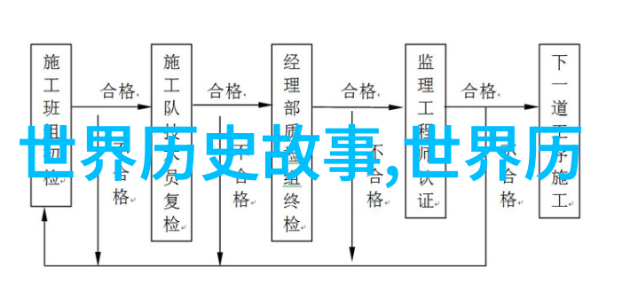 1644年4月25日崇祯自缢明朝灭亡