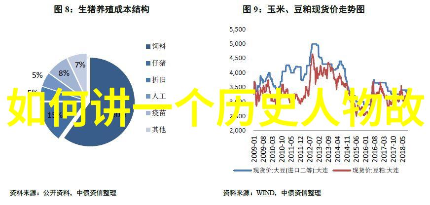 三皇五帝时代文昌大王如何影响了教育体系