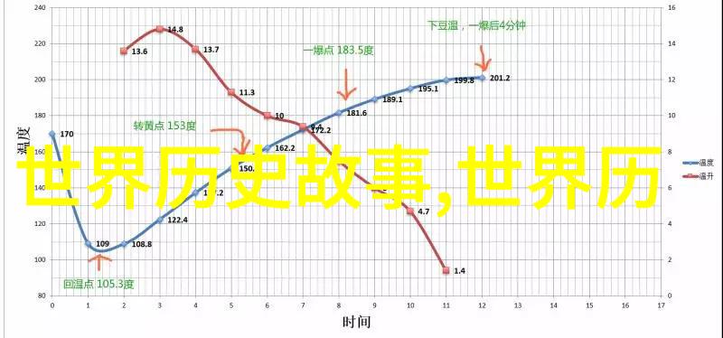 中国古代神话故事电子版玉皇大帝的神圣统治道教中最高位的仙君