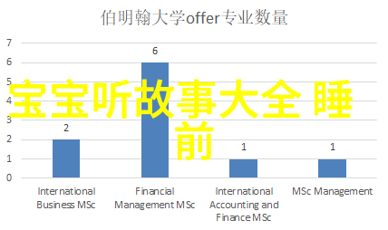 明镜台上的智慧朱元璋建国之路