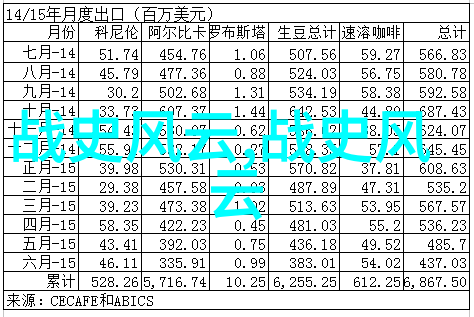 從鳥獸異種志看動物與人類間奇妙關係