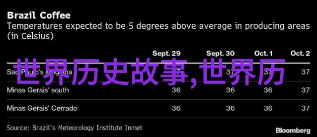 明朝末年的大规模天灾人祸及其对社会的影响