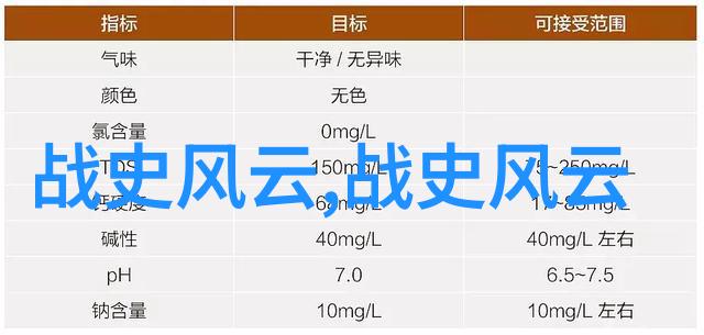 中国历史上的三大衰落朝代探究