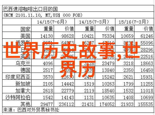 趣闻趣事奇妙世界中的小秘密大发现