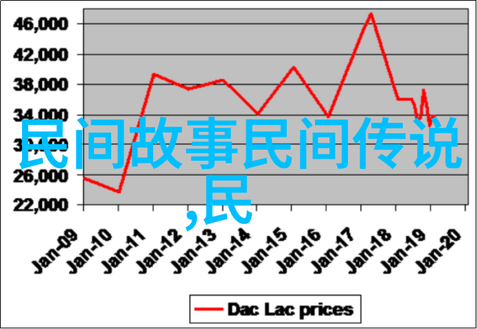 河流中的幽灵解析黄河底下传说的来源