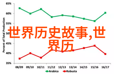 遵义协定签订前夕朱瞻基身后的帝国面临何种局面