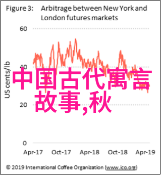 中秋节的来历与传统中秋节的丰富历史和文化习俗