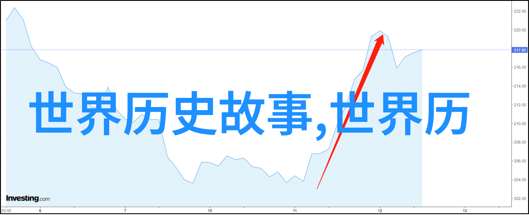 商汤似人二年级红色故事中该姓什么