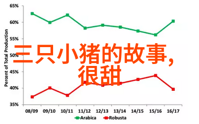 阳台上的表演